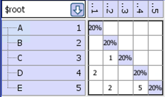 path_complexity_good_example_dsm